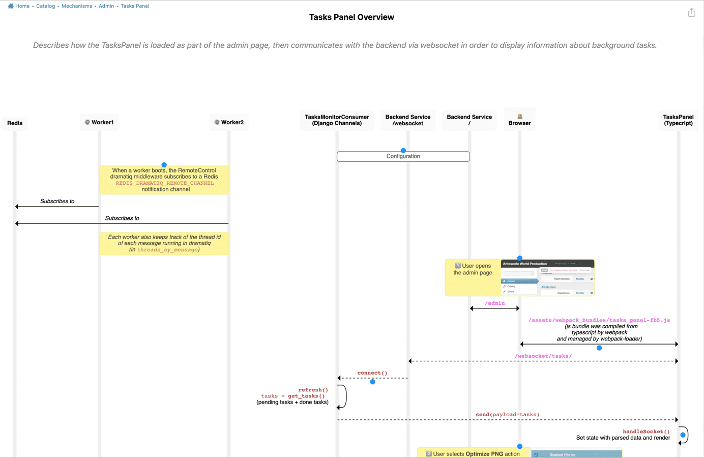 Diagrams